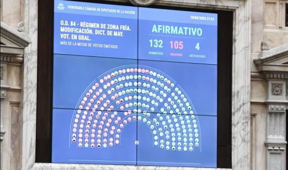 En Diputados, el oficialismo logró aprobar la ley que recorta los subsidios al gas por “zona fría”