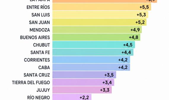 La Rioja lideró la mejora en Matemática y quedó entre las provincias con mayor avance educativo del país
