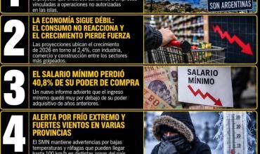 LAS 5 NOTICIAS MÁS IMPORTANTES DE HOY LUNES 07/9/2026