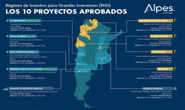Cuáles son los 10 proyectos más grandes aprobados por el RIGI