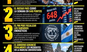 LAS 5 NOTICIAS MÁS IMPORTANTES DE HOY 