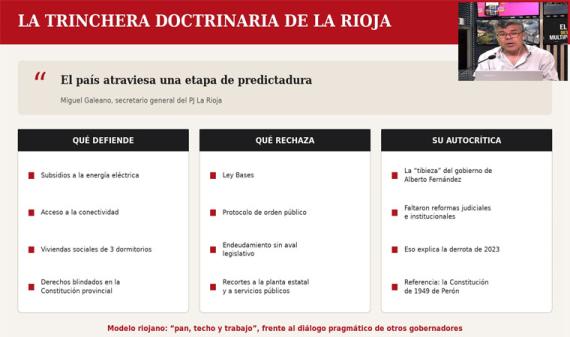 La trinchera doctrinaria de La Rioja frente al plan libertario y la pulseada por el rumbo del peronismo