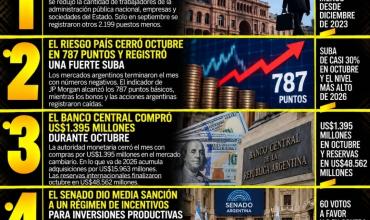 LAS 5 NOTICIAS MÁS IMPORTANTES DE HOY